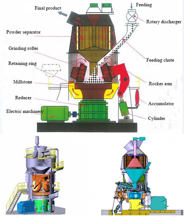 Cement Verticle Miller Structure