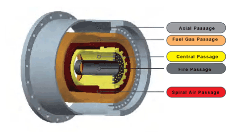 Coke Oven Gas Burner