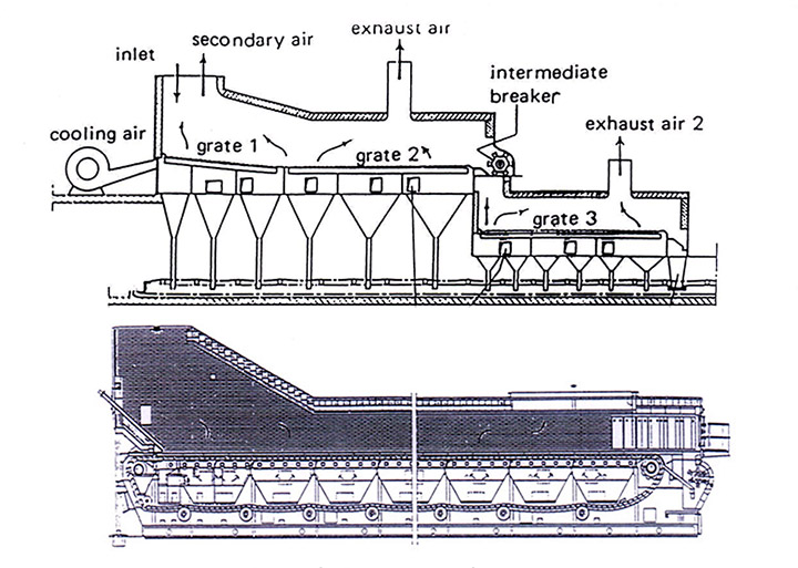Grate Cooler Working Flow