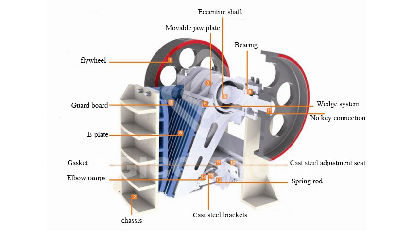 Jaw Crusher Working Principle