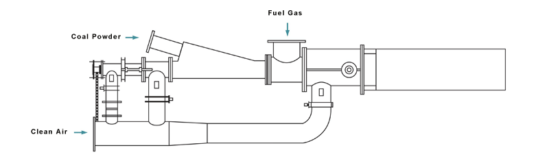 3rd Generation Channel Coal Powder Burner Design