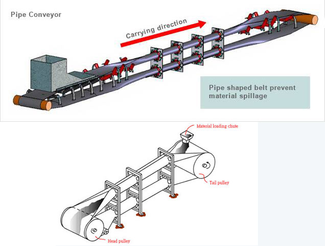 Double Way Pipe Conveyor Cement Plant